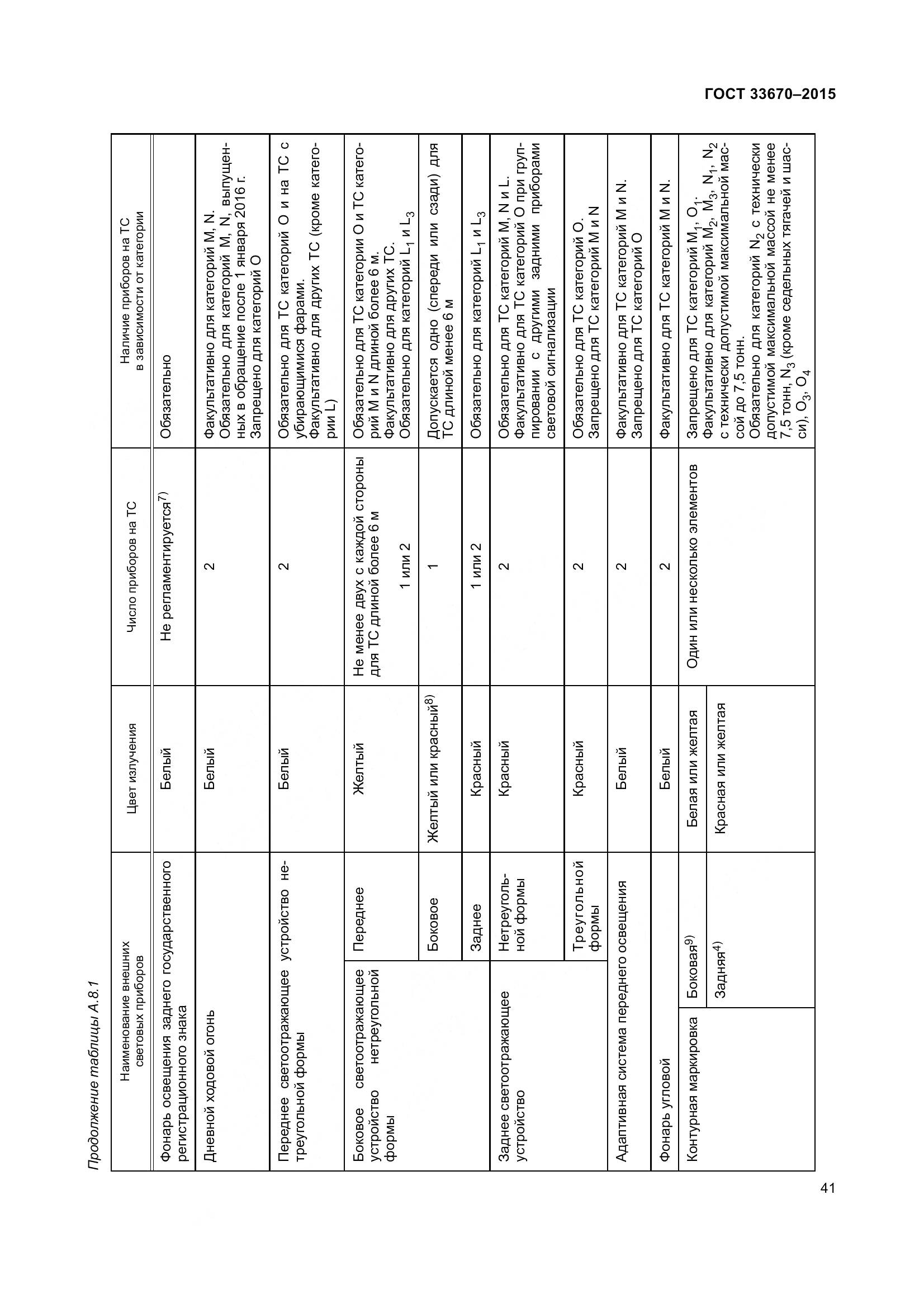 ГОСТ 33670-2015, страница 45