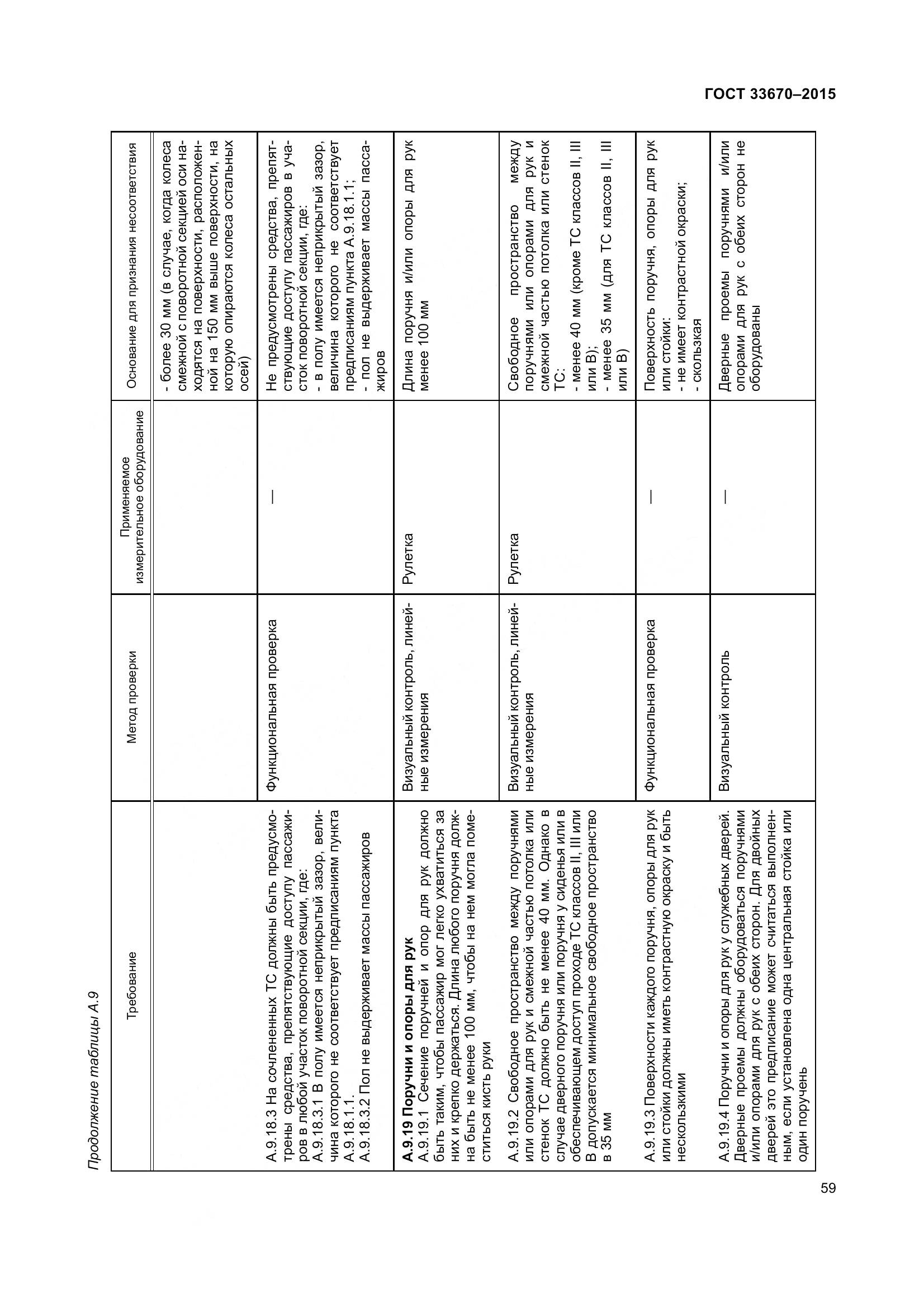 ГОСТ 33670-2015, страница 63