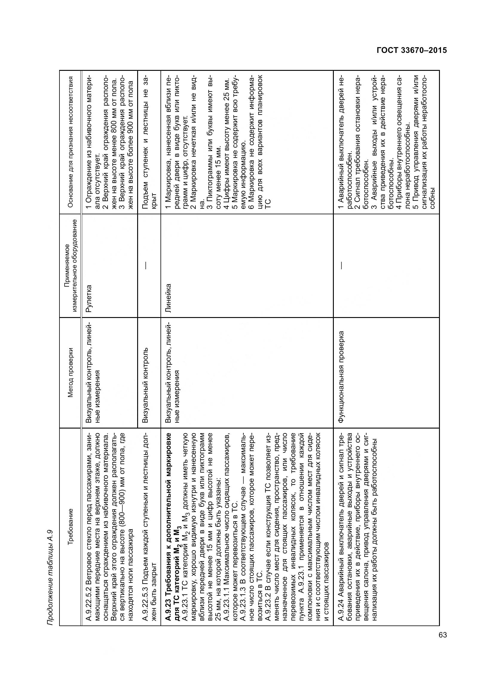 ГОСТ 33670-2015, страница 67