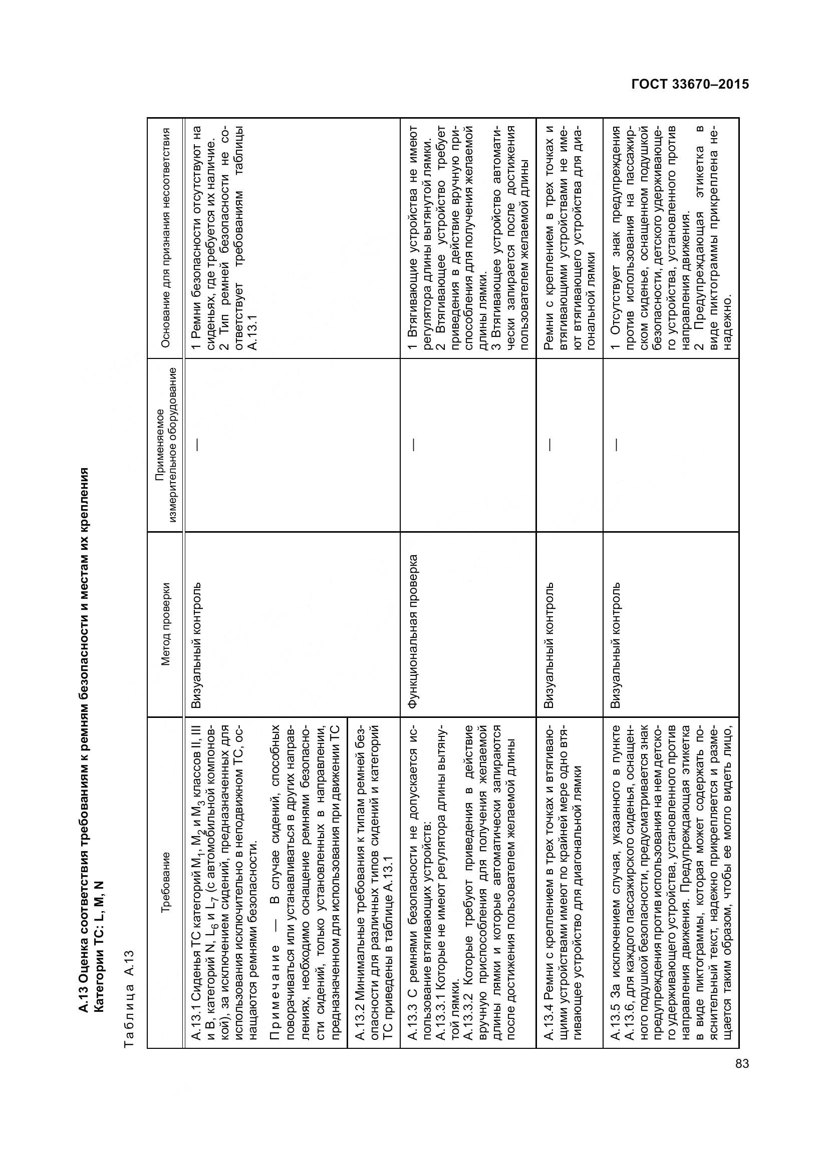 ГОСТ 33670-2015, страница 87