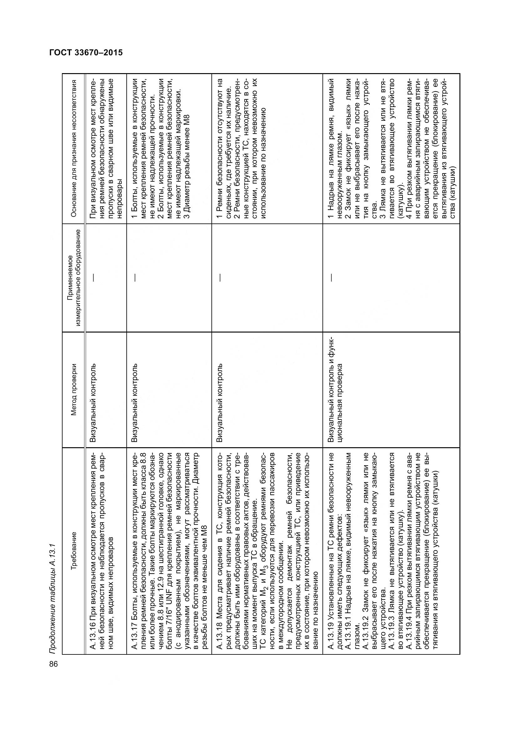 ГОСТ 33670-2015, страница 90