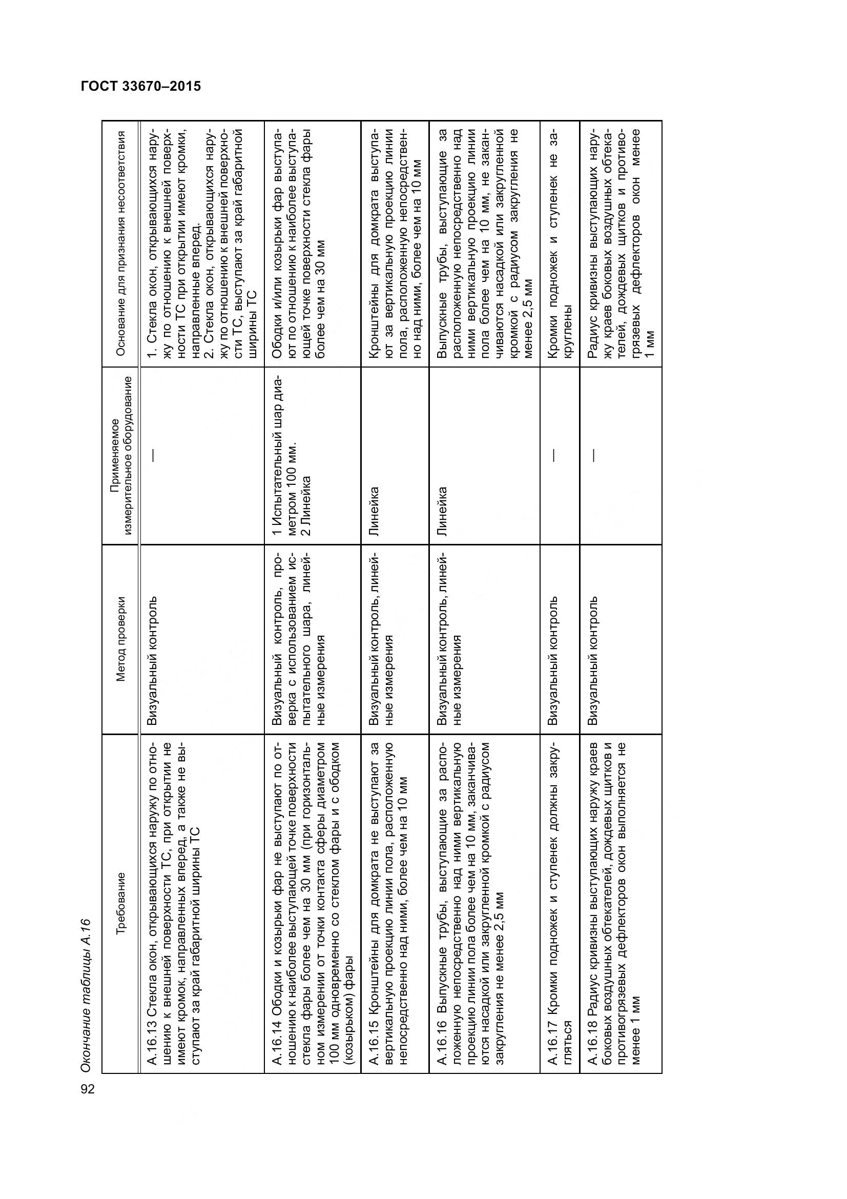 ГОСТ 33670-2015, страница 96