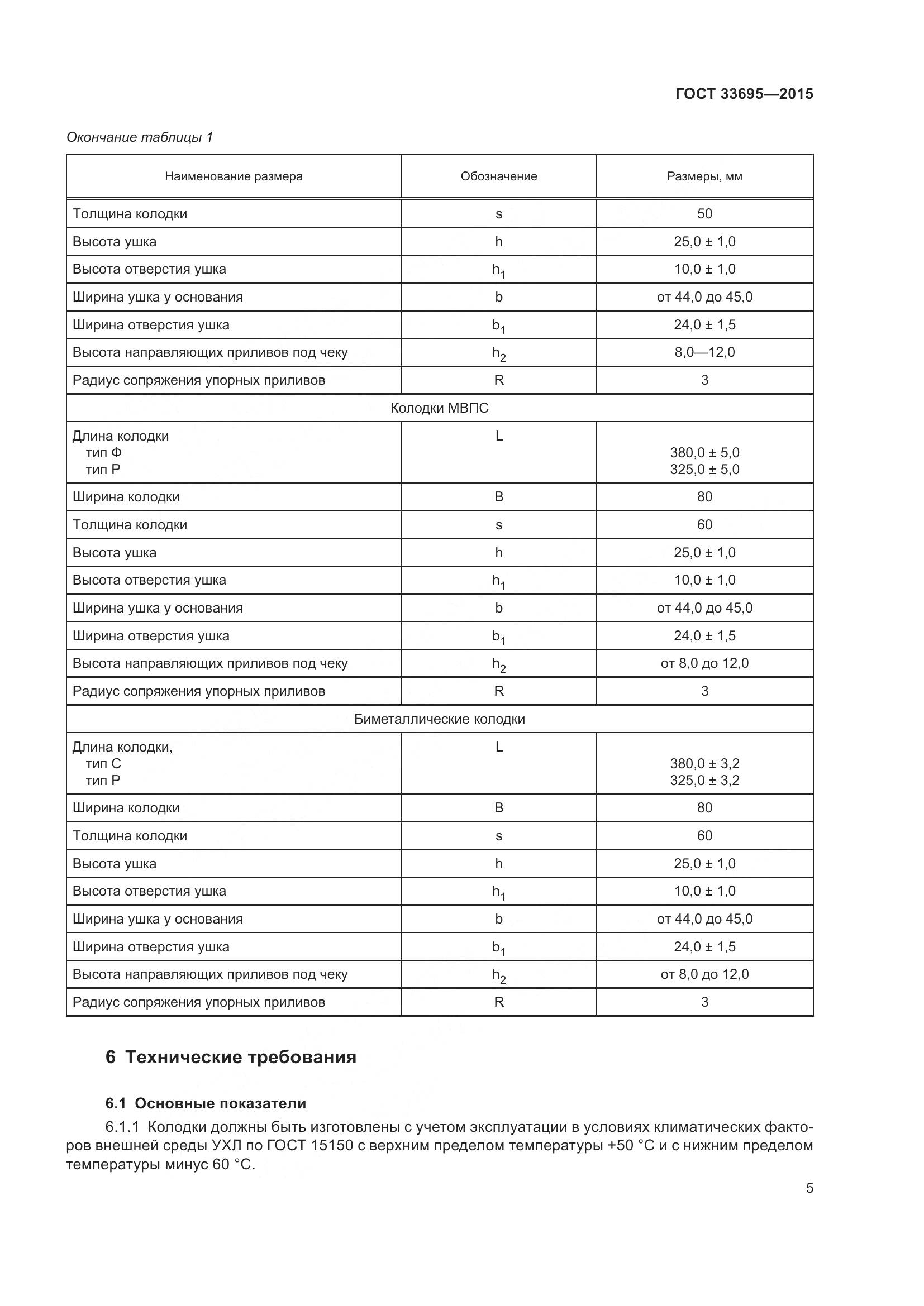 ГОСТ 33695-2015, страница 11