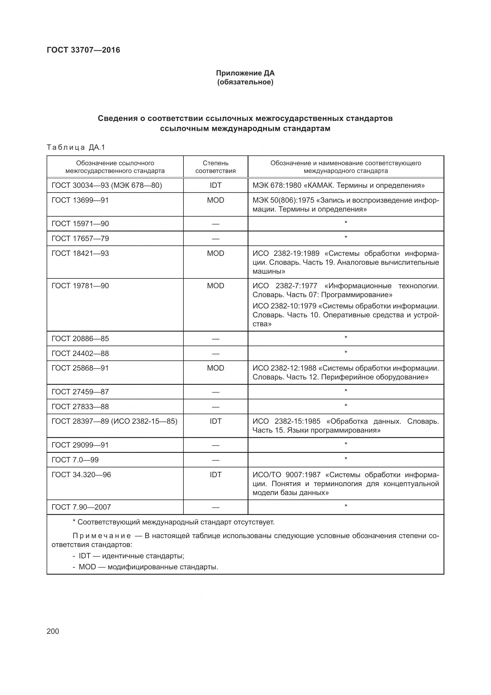 ГОСТ 33707-2016, страница 205