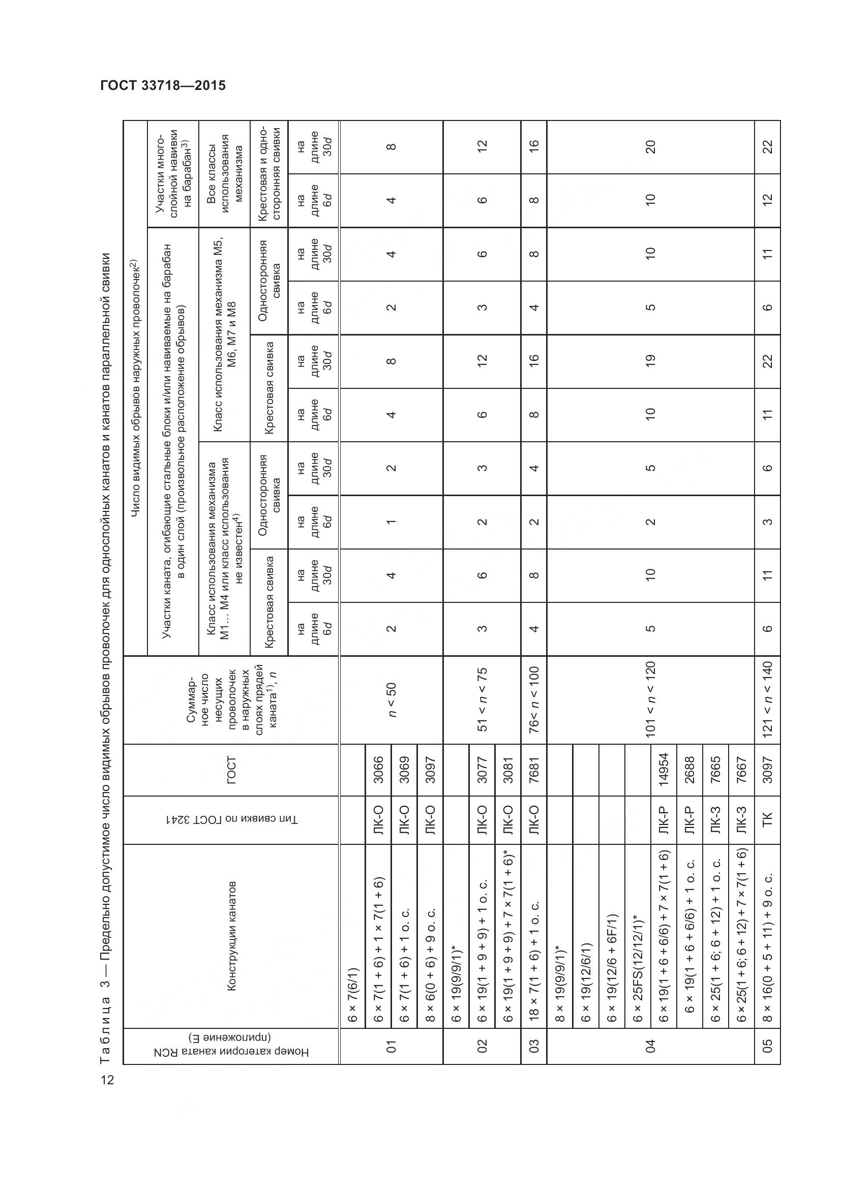 ГОСТ 33718-2015, страница 18
