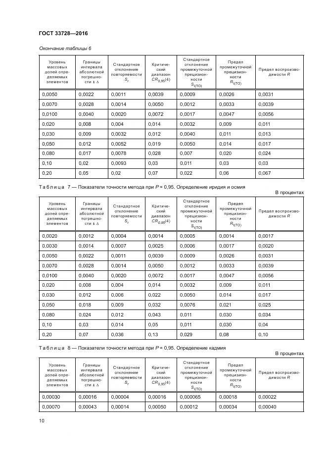 ГОСТ 33728-2016, страница 14