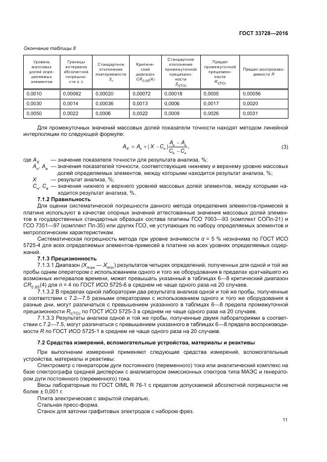 ГОСТ 33728-2016, страница 15