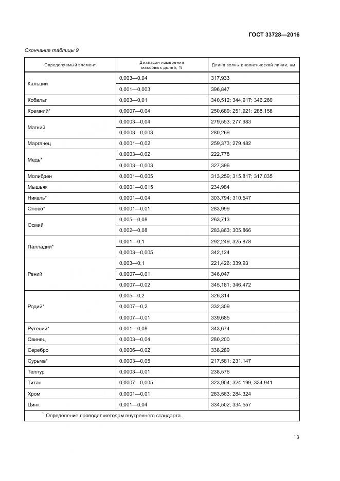 ГОСТ 33728-2016, страница 17