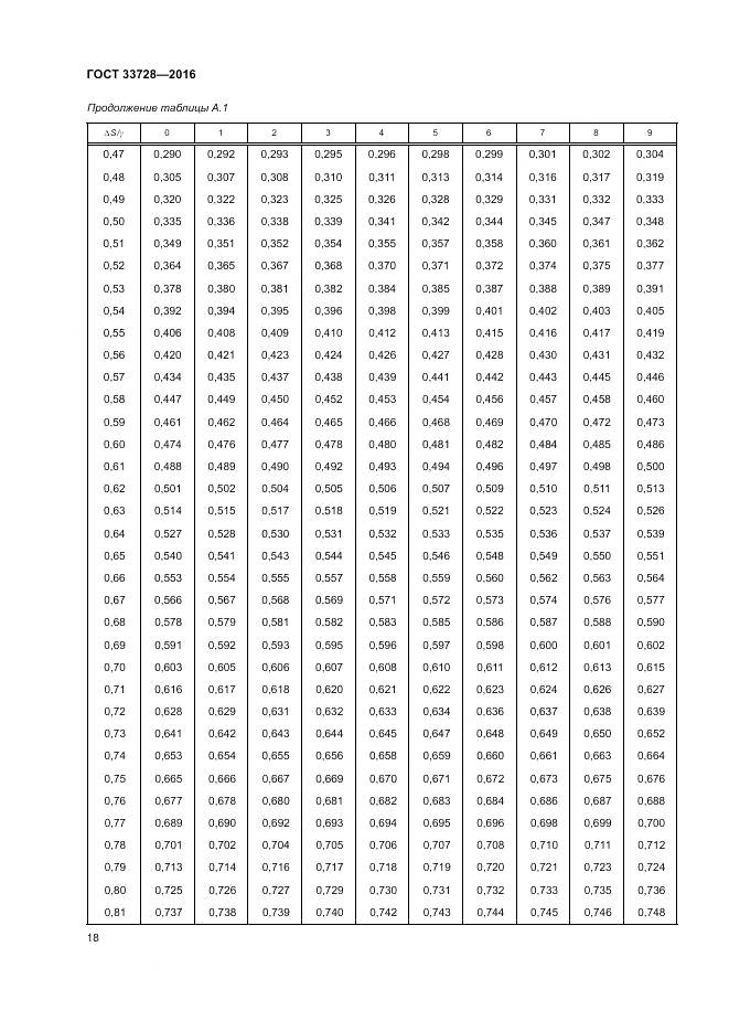 ГОСТ 33728-2016, страница 22
