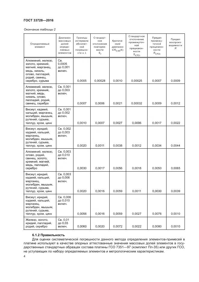 ГОСТ 33728-2016, страница 8