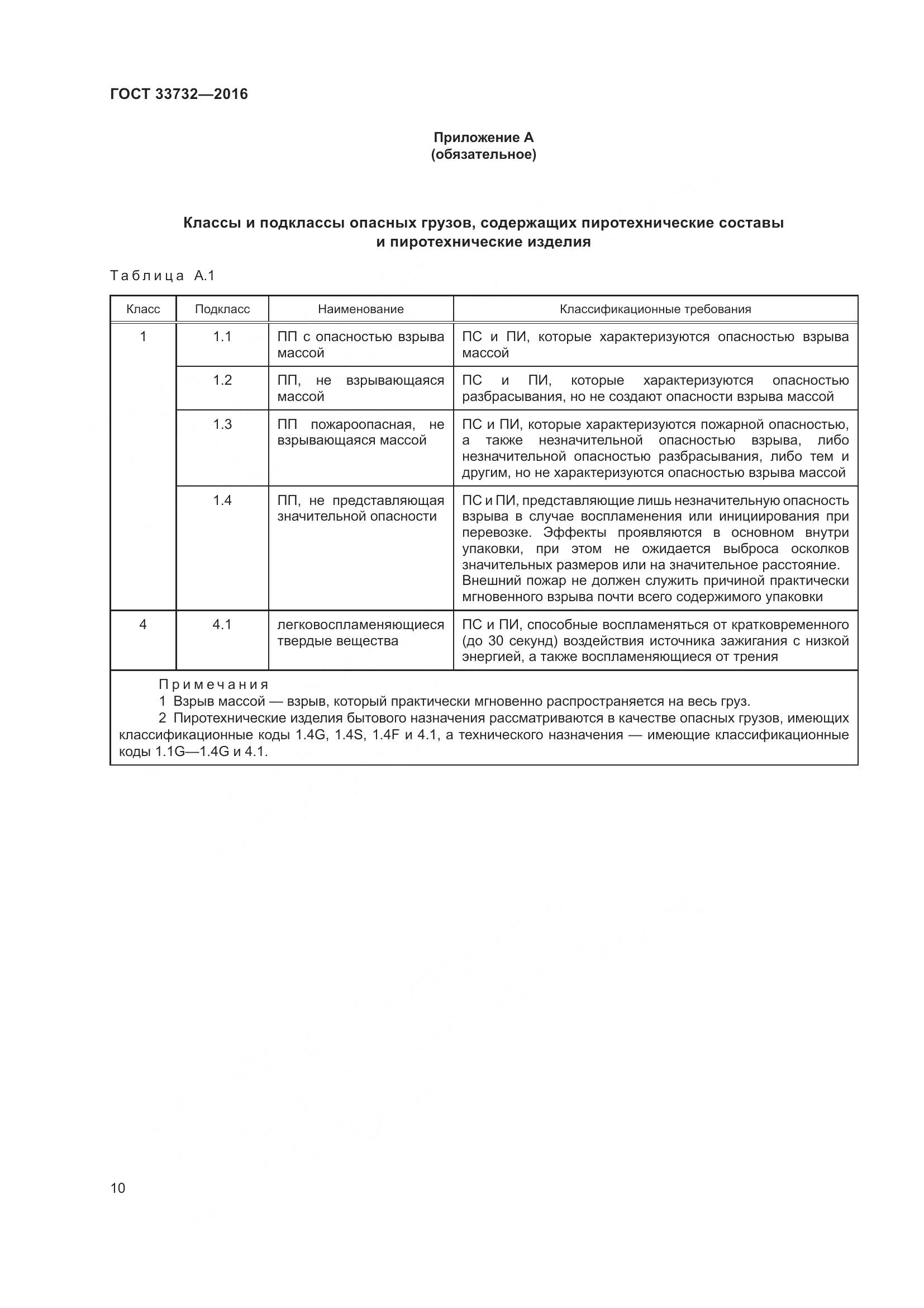 ГОСТ  33732-2016, страница 15