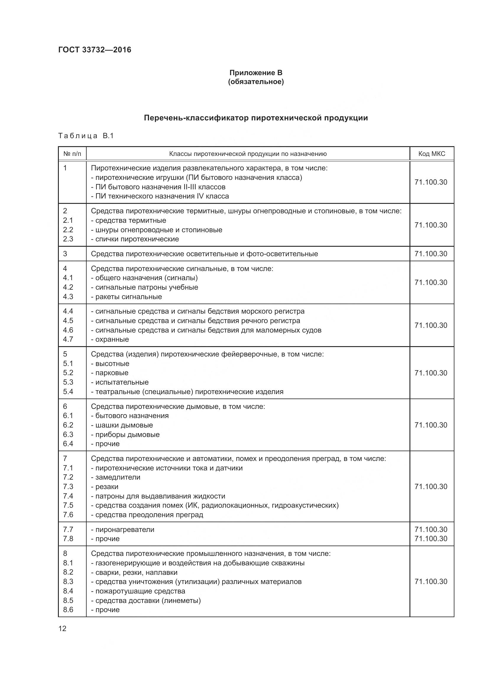 ГОСТ  33732-2016, страница 17