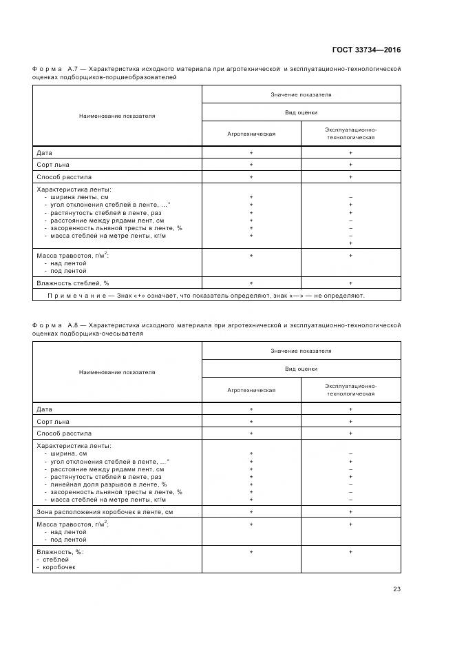 ГОСТ 33734-2016, страница 27
