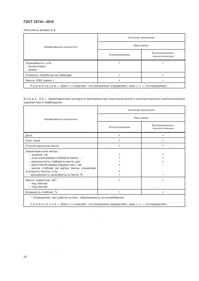 ГОСТ 33734-2016, страница 28