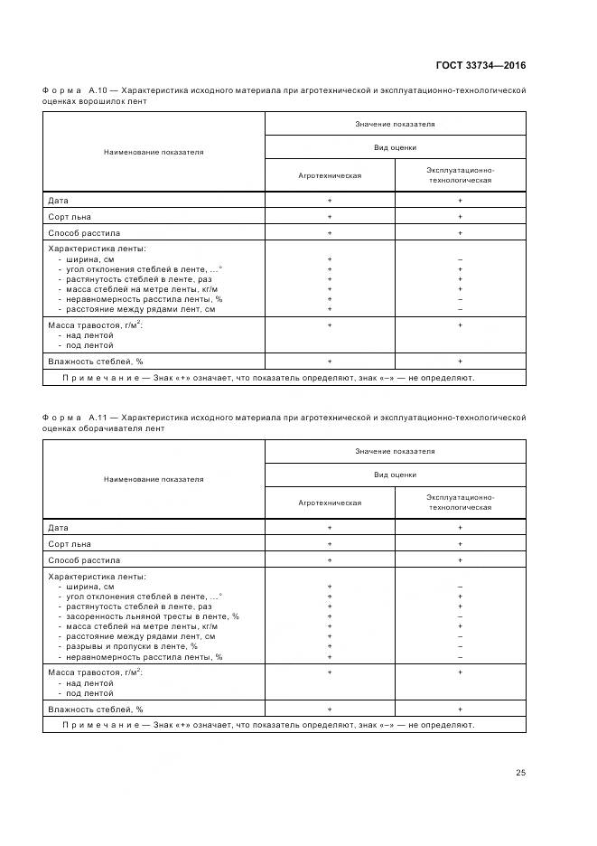 ГОСТ 33734-2016, страница 29