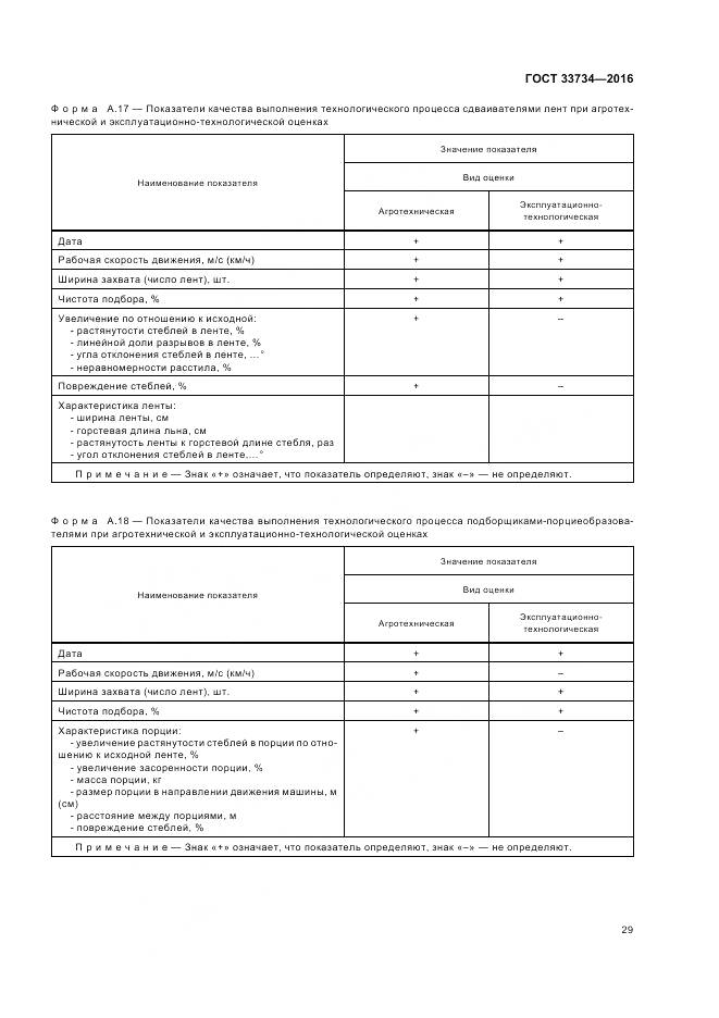 ГОСТ 33734-2016, страница 33