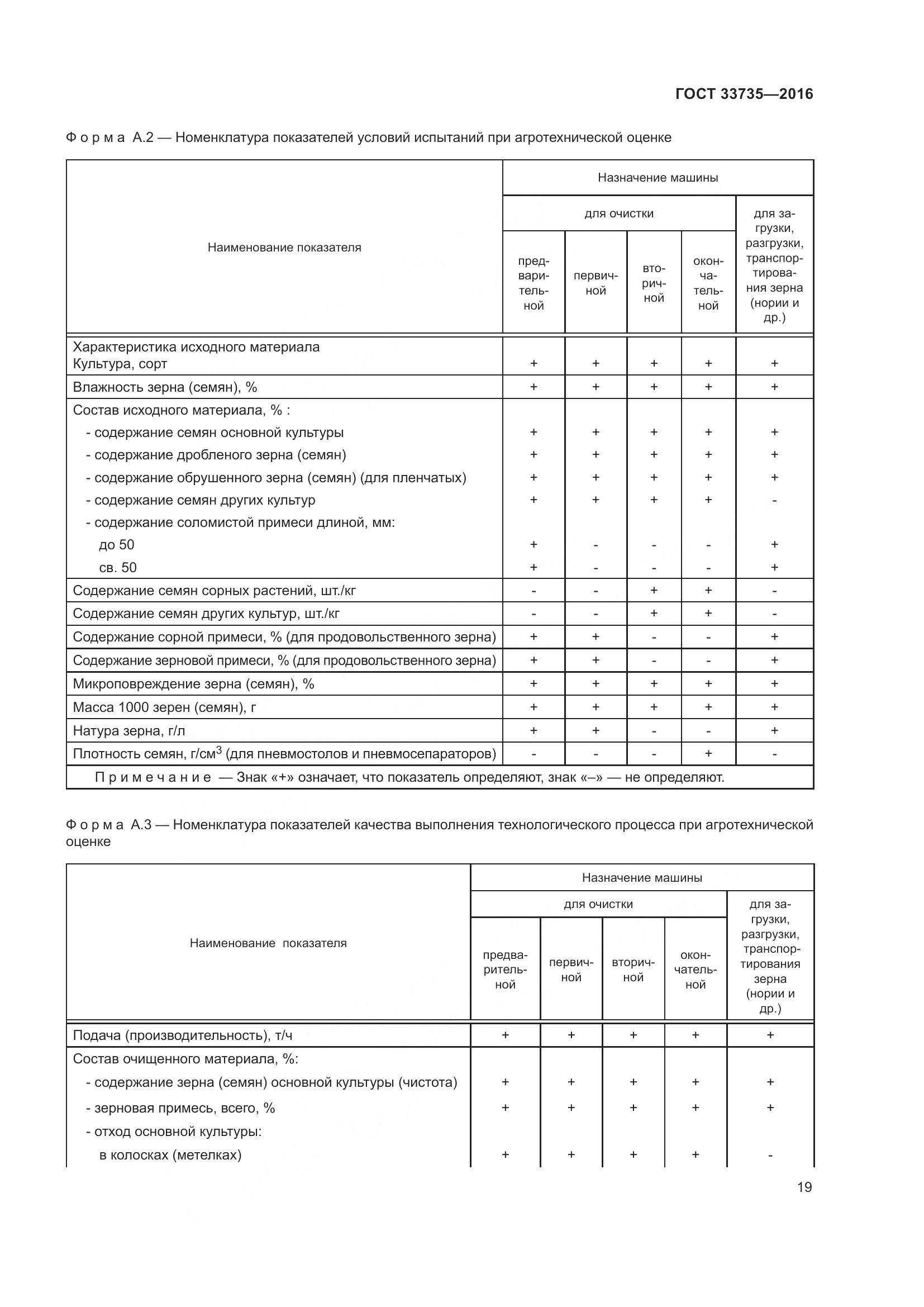 ГОСТ 33735-2016, страница 24