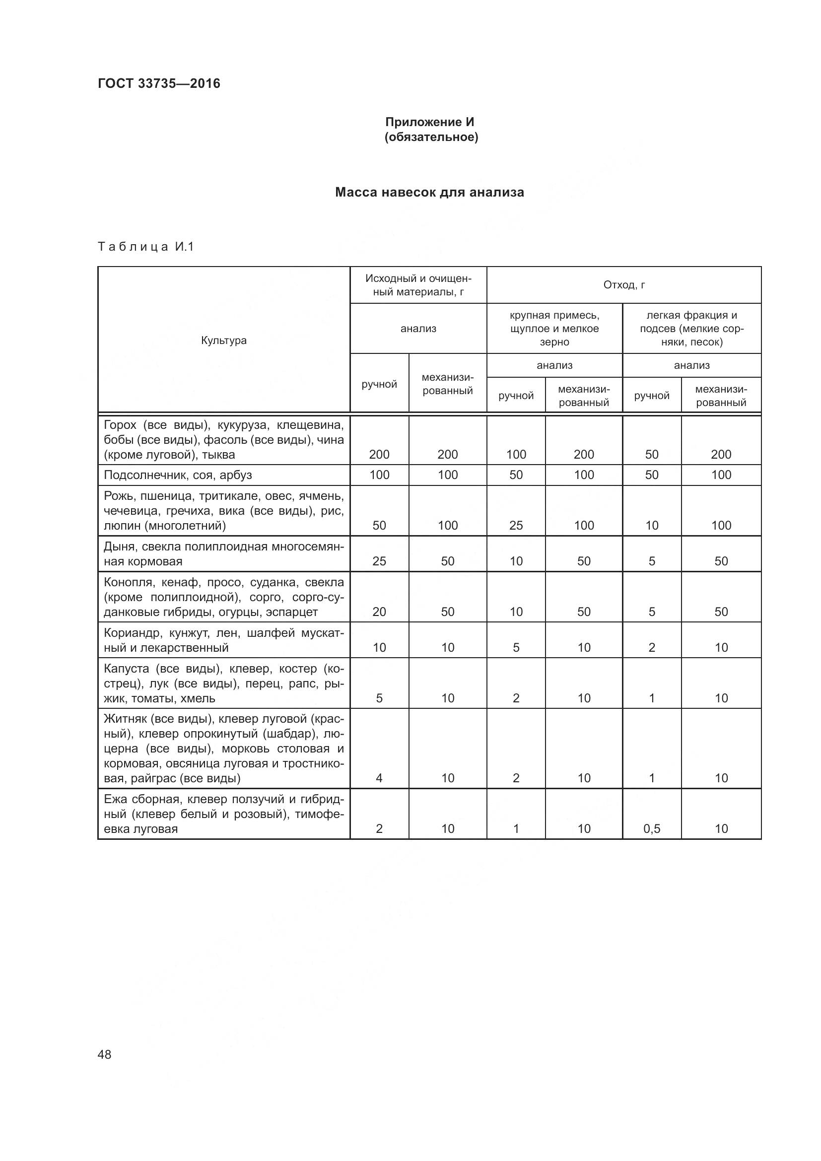 ГОСТ 33735-2016, страница 53