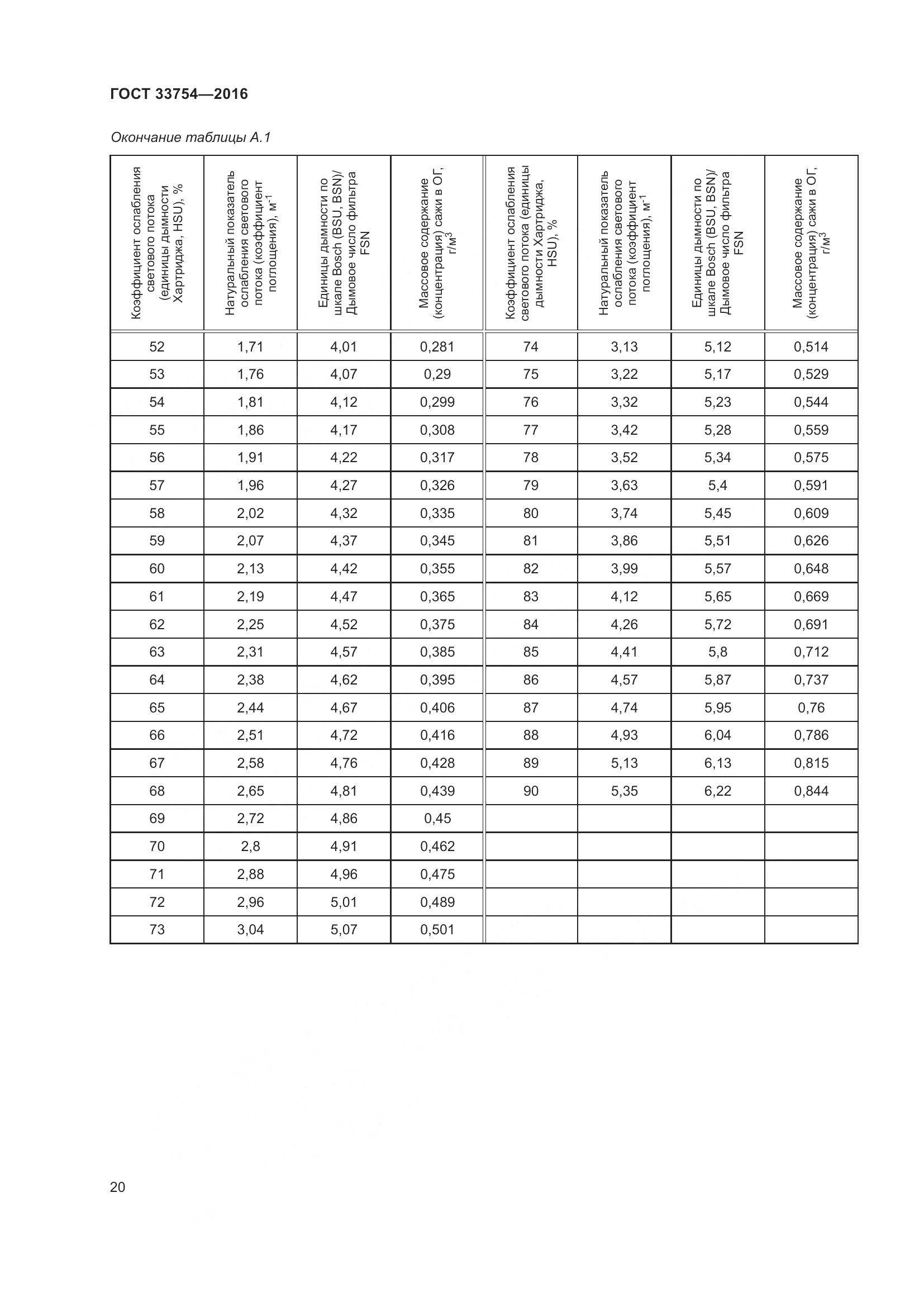 ГОСТ 33754-2016, страница 29