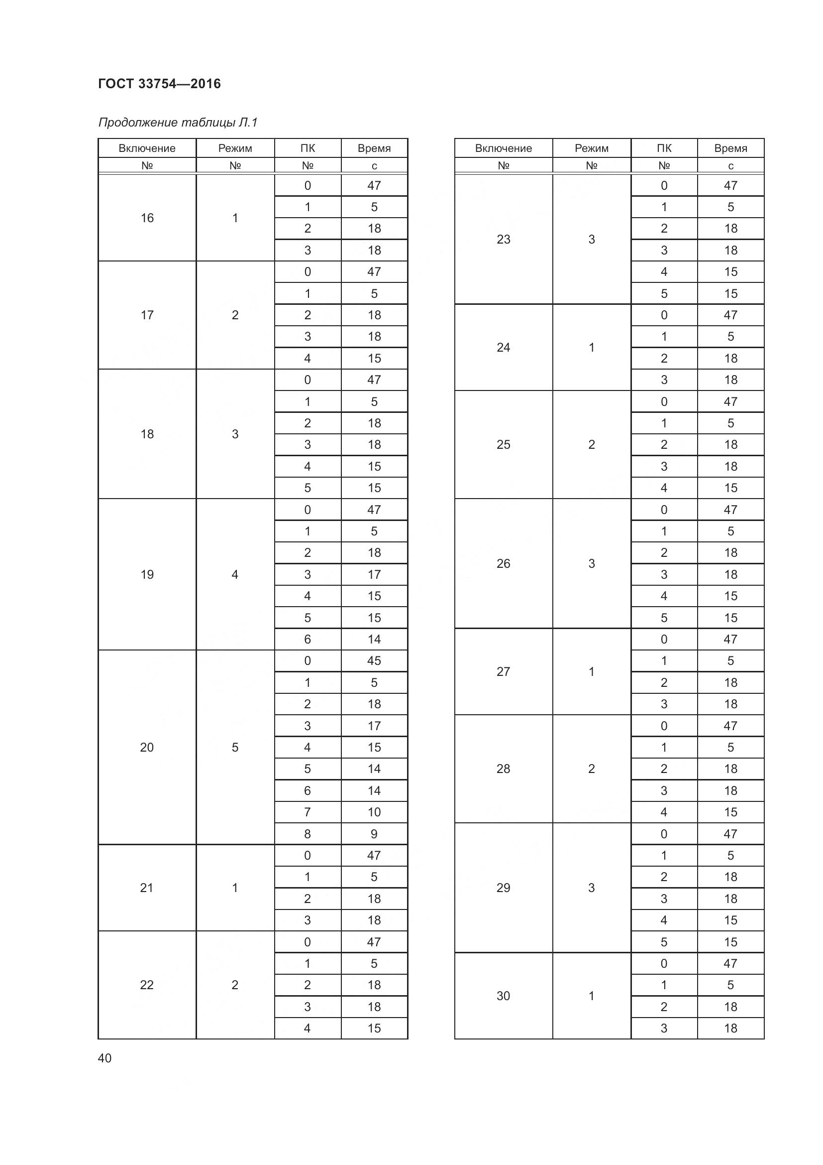 ГОСТ 33754-2016, страница 49