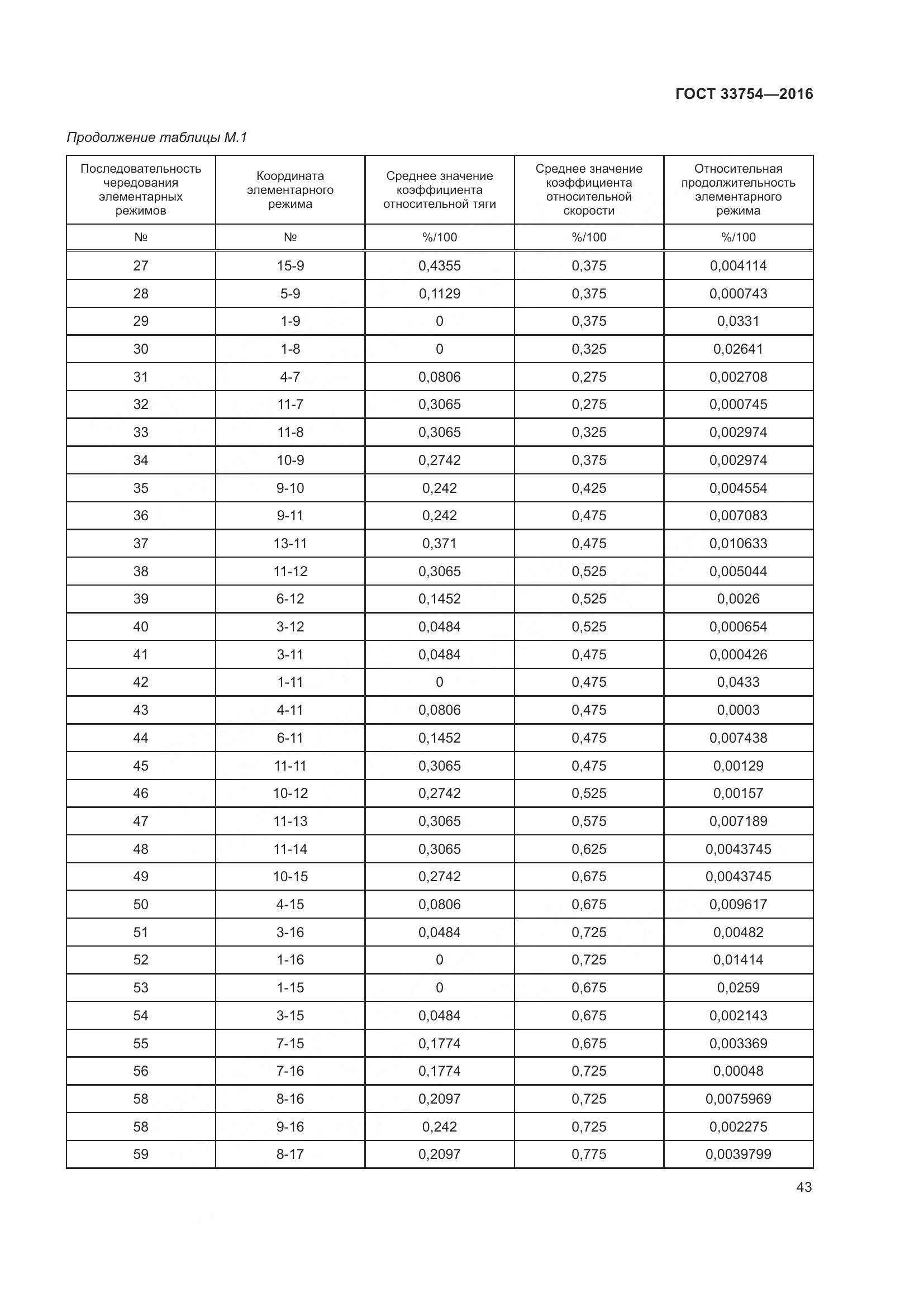 ГОСТ 33754-2016, страница 52