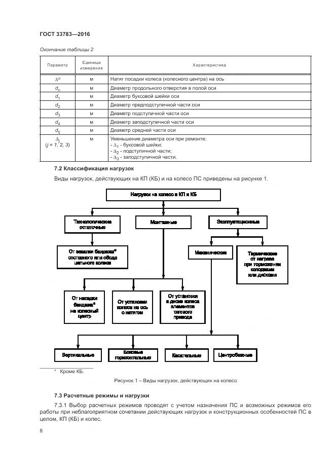 ГОСТ 33783-2016, страница 12