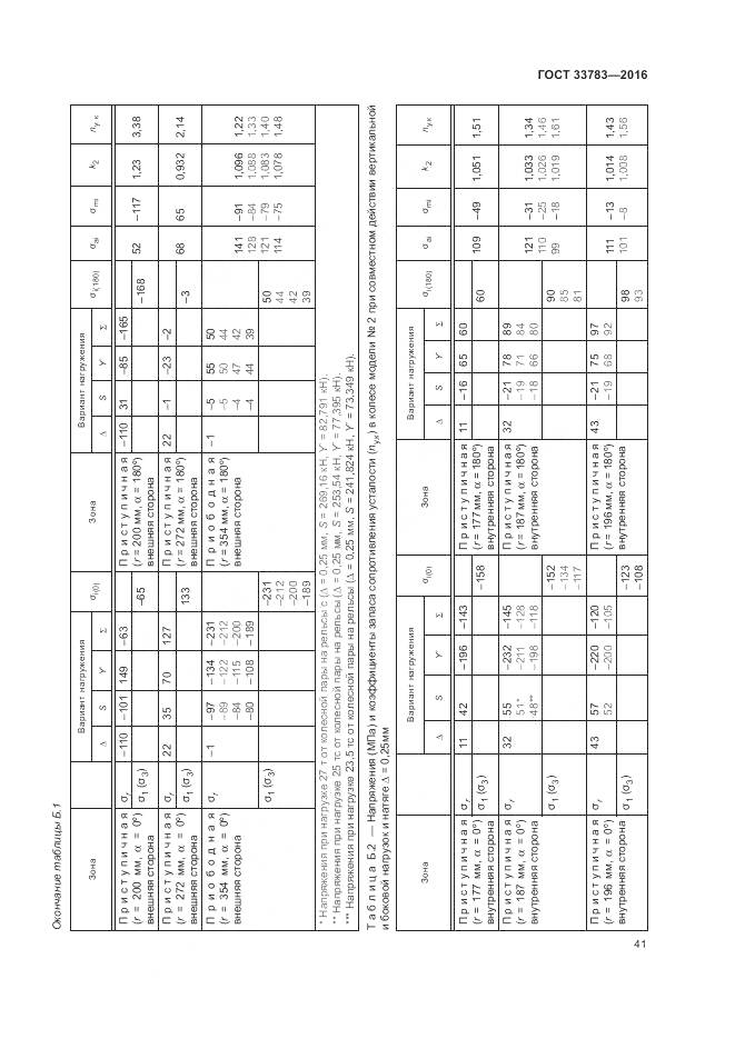 ГОСТ 33783-2016, страница 45