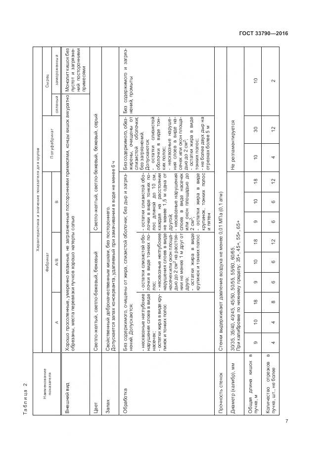 ГОСТ 33790-2016, страница 11