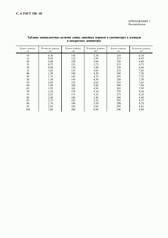 ГОСТ 338-81, страница 5