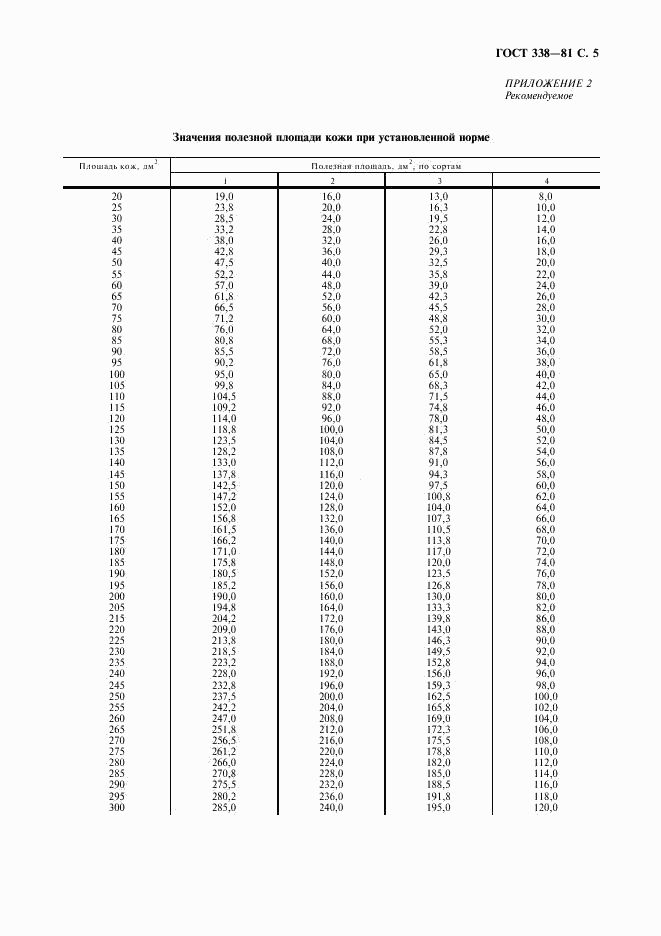 ГОСТ 338-81, страница 6