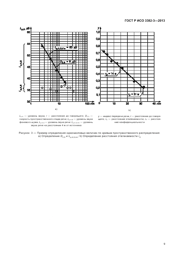 ГОСТ Р ИСО 3382-3-2013, страница 13