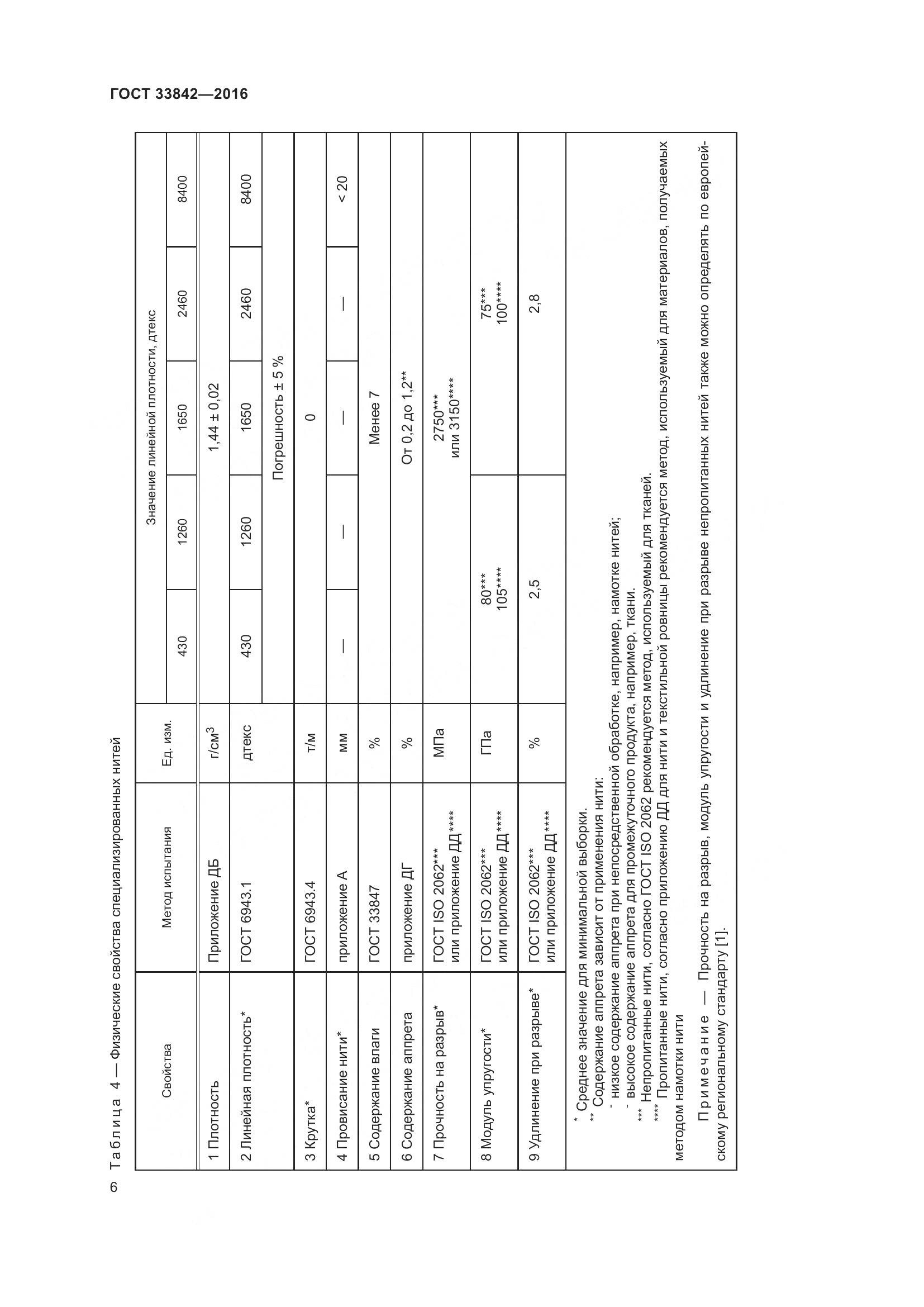 ГОСТ 33842-2016, страница 11