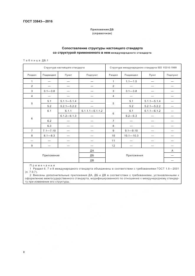 ГОСТ 33843-2016, страница 12