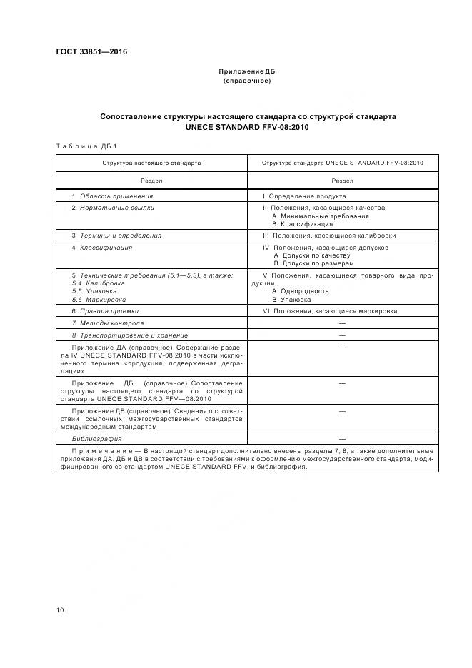 ГОСТ 33851-2016, страница 17