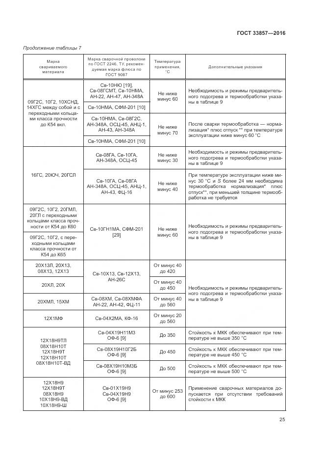 ГОСТ 33857-2016, страница 29