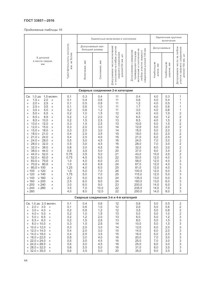 ГОСТ 33857-2016, страница 48