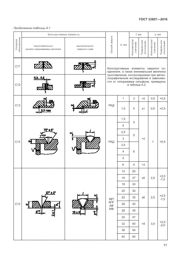 ГОСТ 33857-2016, страница 65