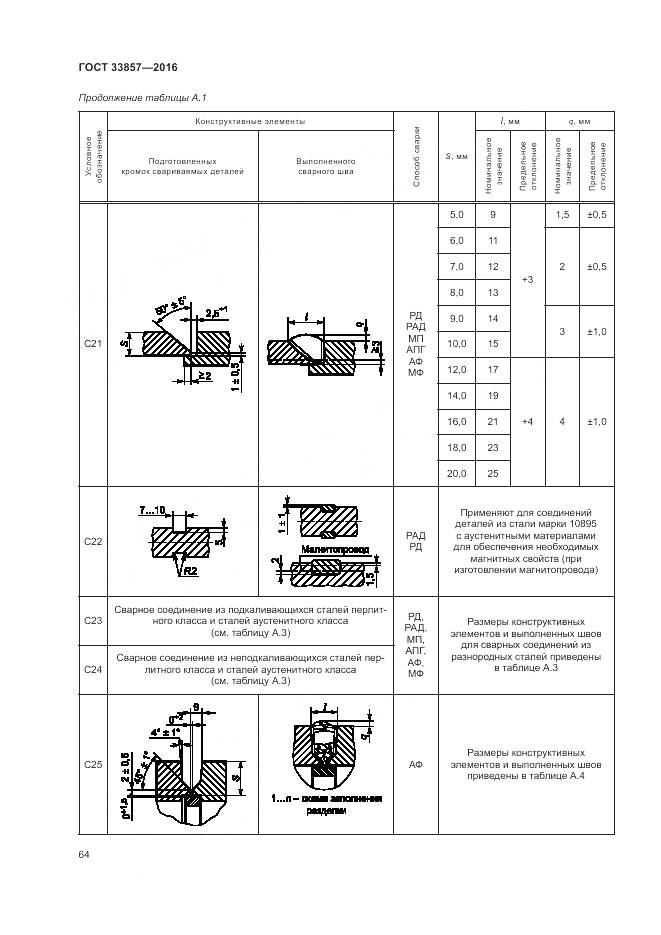 ГОСТ 33857-2016, страница 68