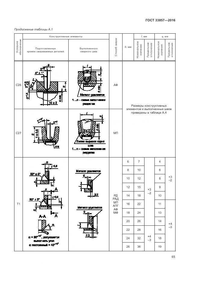 ГОСТ 33857-2016, страница 69