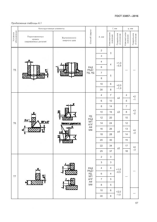 ГОСТ 33857-2016, страница 71