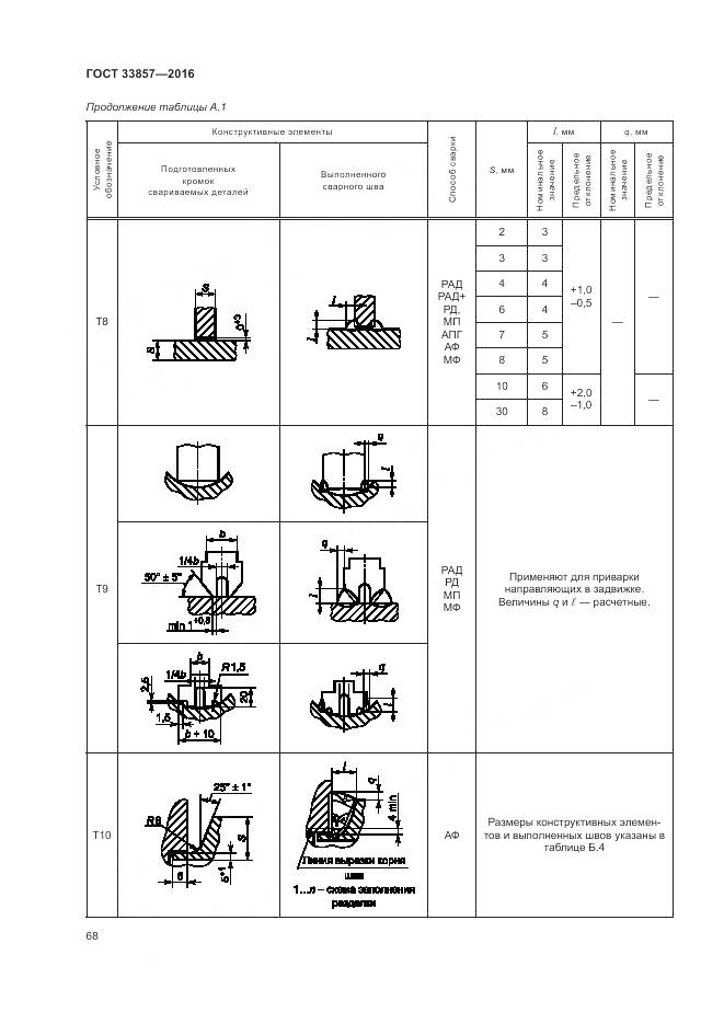 ГОСТ 33857-2016, страница 72