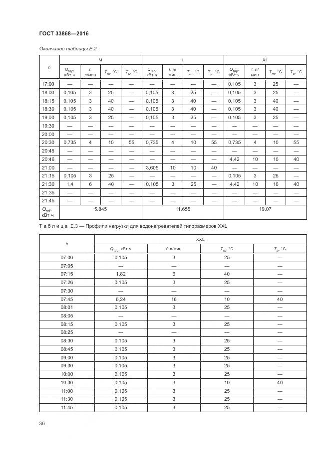 ГОСТ 33868-2016, страница 41
