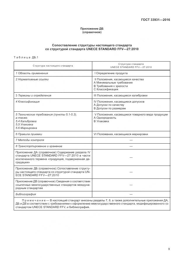 ГОСТ 33931-2016, страница 16