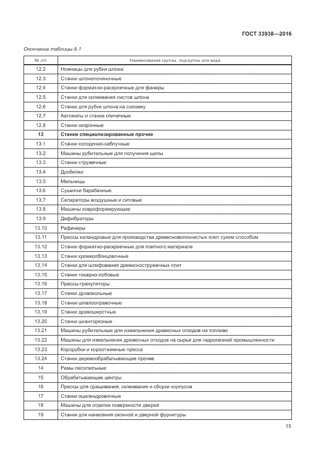ГОСТ 33938-2016, страница 21