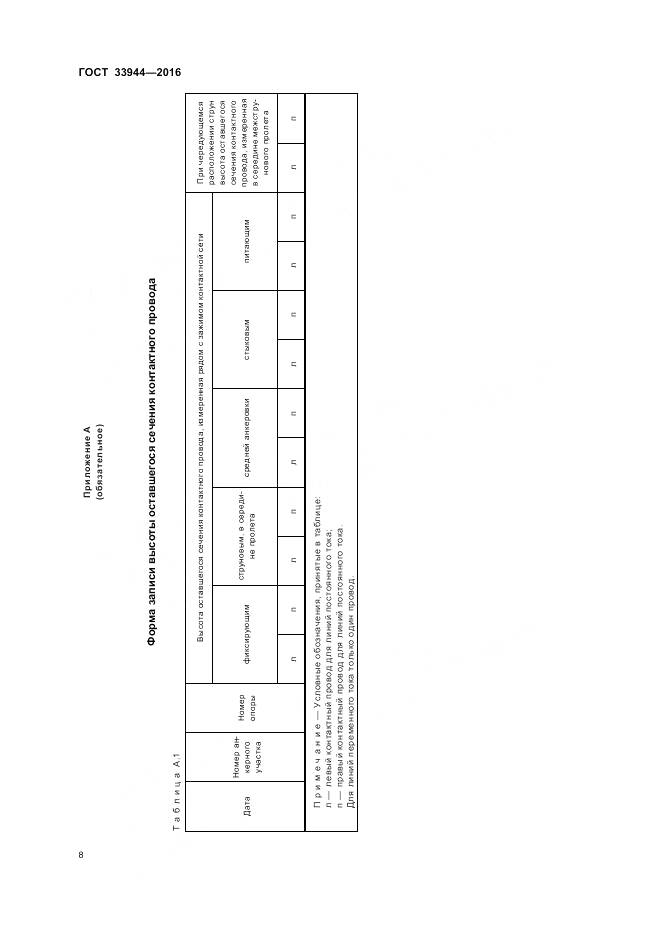 ГОСТ 33944-2016, страница 12