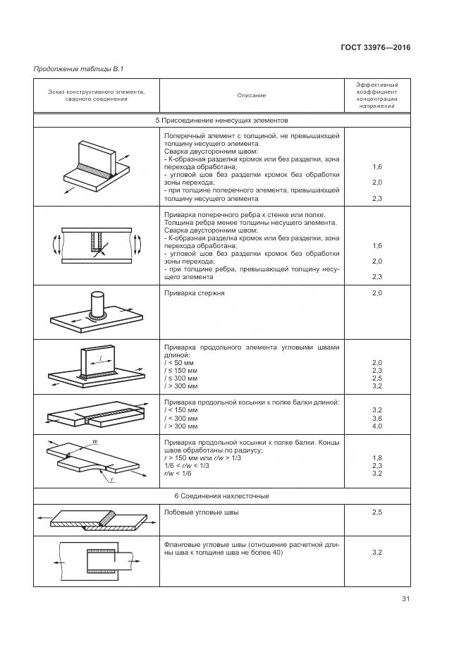 ГОСТ 33976-2016, страница 35