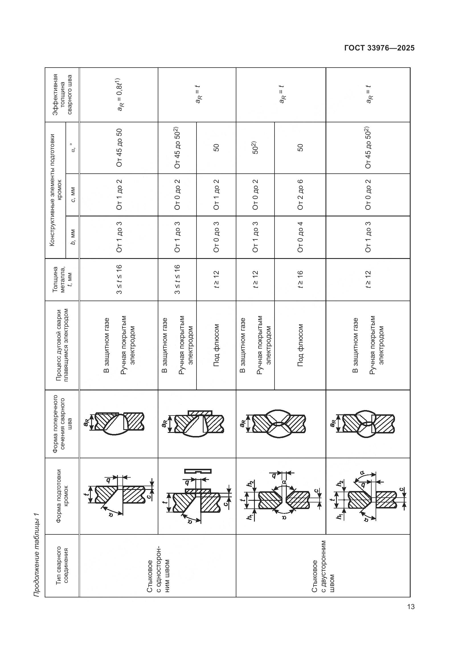 ГОСТ 33976-2025, страница 17