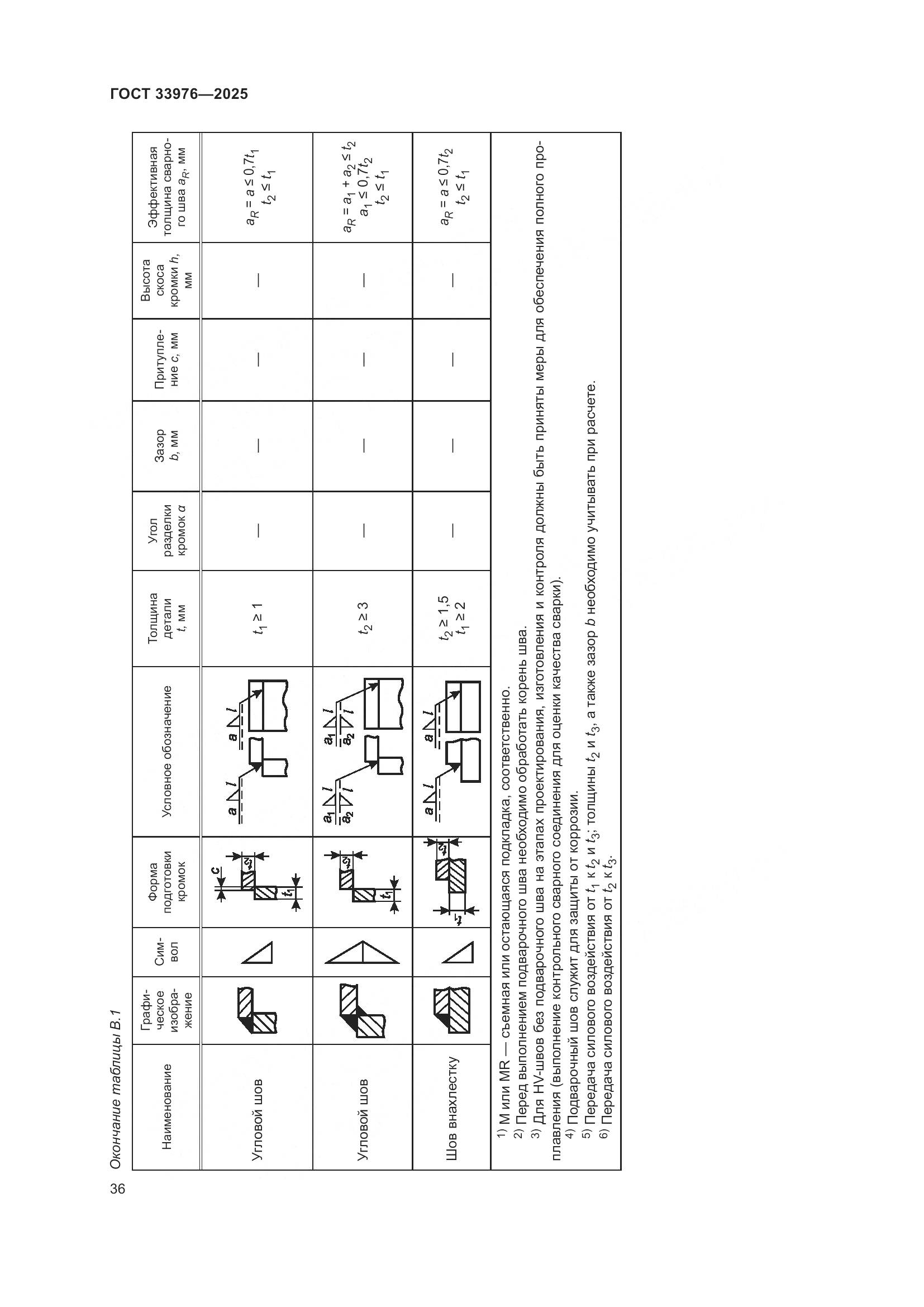 ГОСТ 33976-2025, страница 40