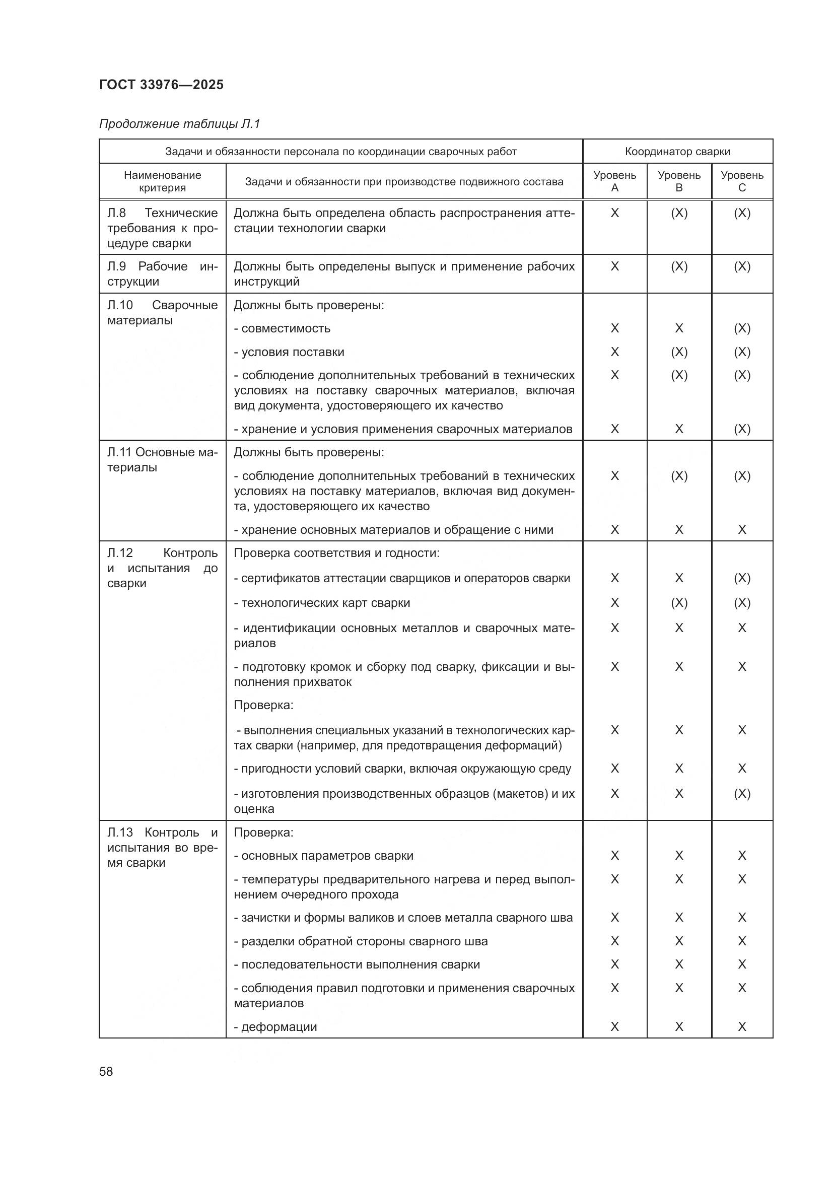 ГОСТ 33976-2025, страница 62
