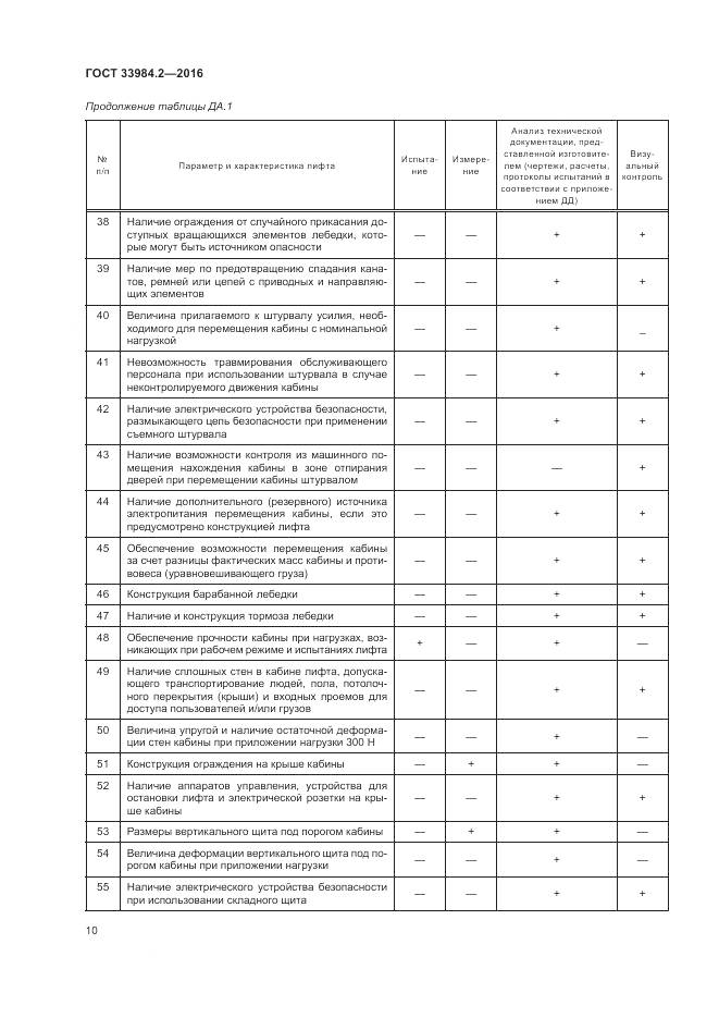 ГОСТ 33984.2-2016, страница 15